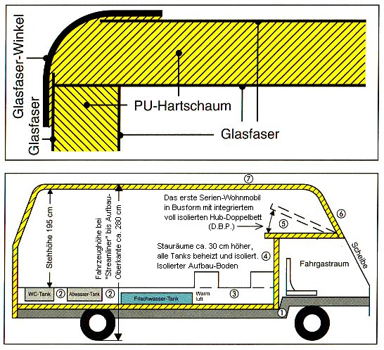 BAWEMO Aufbau in Glasfaser-Sandwichbauweise